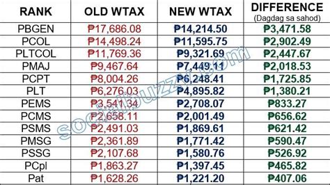 PNP Salary Grade Guide 2024 [Updated] .